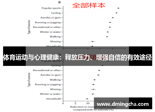 体育运动与心理健康：释放压力、增强自信的有效途径